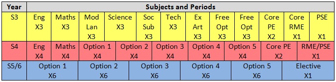 options table