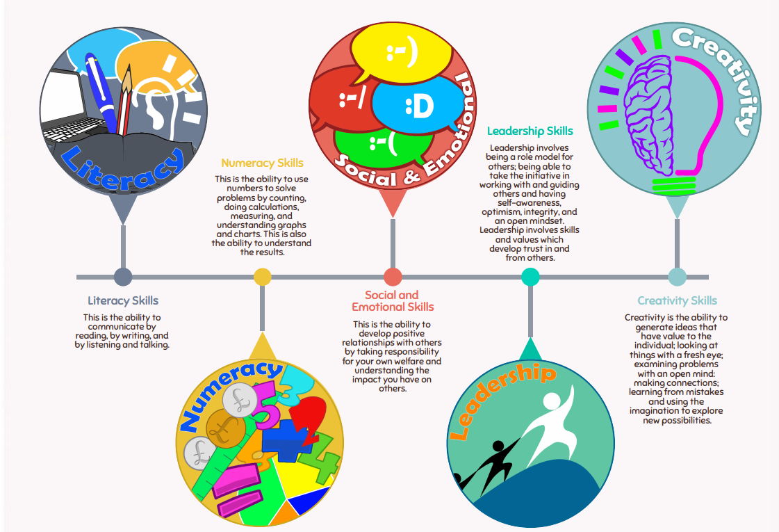 BGE Skills Framework